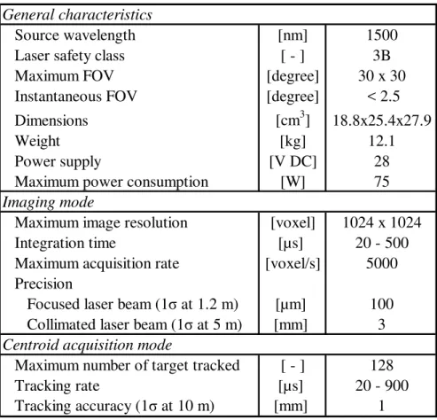 Table 1. LCS specifications  General characteristics 