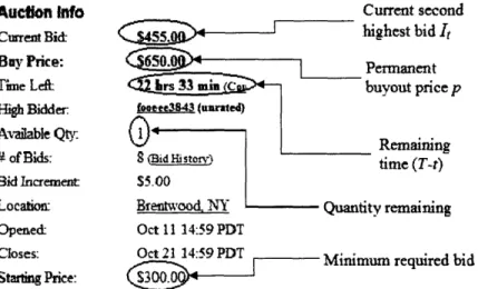 Figure  2-1:  Snapshot  of an online auction  webpage
