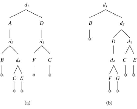 Figure 2: (a) An example purchase procedure tree.