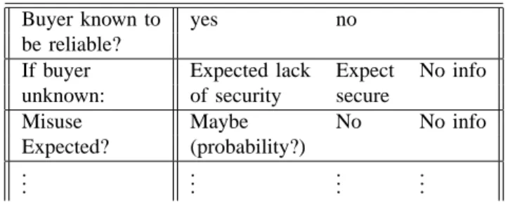 Fig. 2. Offers and resulting actions in the example