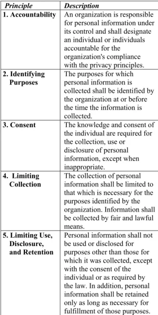 Table 1. CSAPP - The Ten Privacy Principles from  the Canadian Standards Association [6] 
