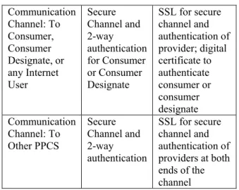 Table 2 identifies security requirements and  implementations for the above PPCS architecture