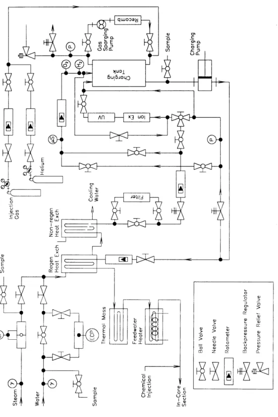Figure 2-1.  Out-of-Pile  Fluid System  Schematic.