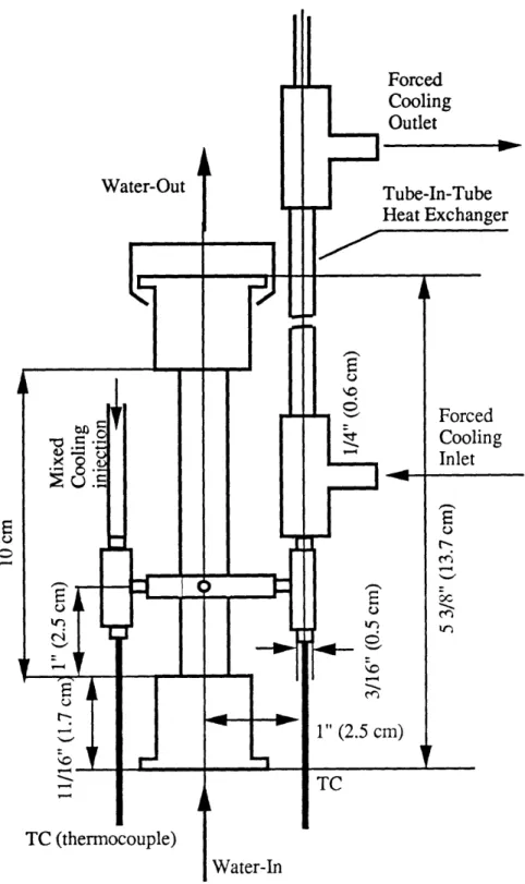 Figure 2-13.  Hydrogen  Peroxide  Sample Cooler