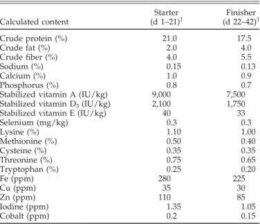 TABLE 2. Compositions and calculated contents of starter and finisher feeds