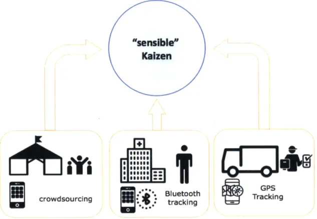 Figure  3  - Experiment  Data  Collection Architecture