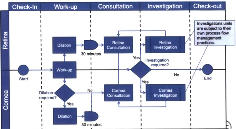 Figure  5  - Patient  Journey  Through  the  Clinics at  LVPEI