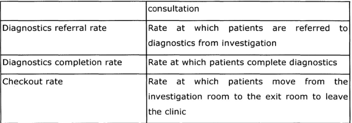 Table  3  - flows  identified  in  the  model Refer  to  figure  8  for  details of the  model.