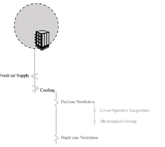 Figure 6 Applications of Natural ventilation  