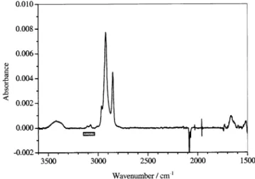 Figure 1. ATR - FTIR spectrum of 2. The negative peak at 2084 cm -1 is the Si - H stretch from the Si(111) - H surface that was used as the reference for background subtraction