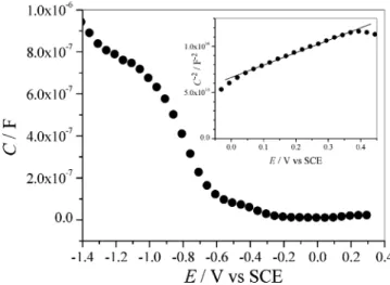 TABLE 2: Atomic Composition of 2 Derived from XPS High-Resolution Data