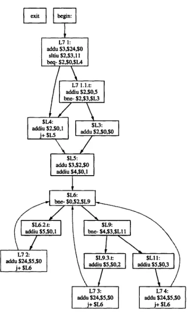 Figure  3-2:  The  initial  control  flow  graph,  with  entry  and  exit  nodes  added