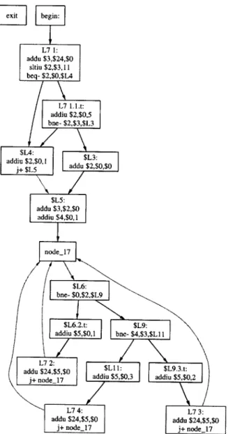 Figure  3-3:  Control  flow  graph  after  node  reduction