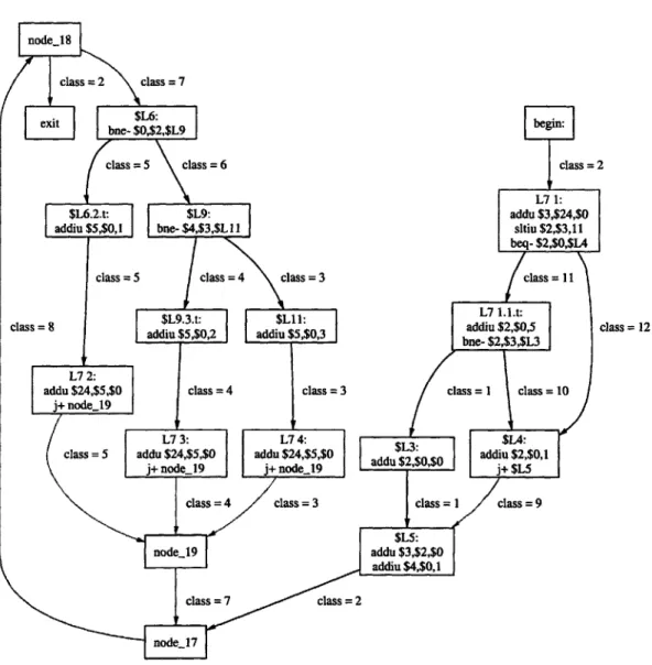 Figure  3-7:  Control  flow  graph  after  isolating  ioop  bodies