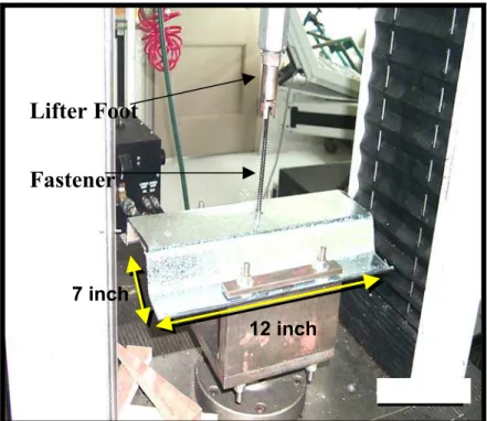 Figure 3. Experimental Set-up for Instron Machine 
