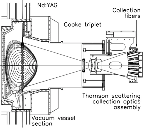 FIG. 3: Cross section of the C-Mod vacuum vessel with contours of constant poloidal flux for a sample plasma discharge
