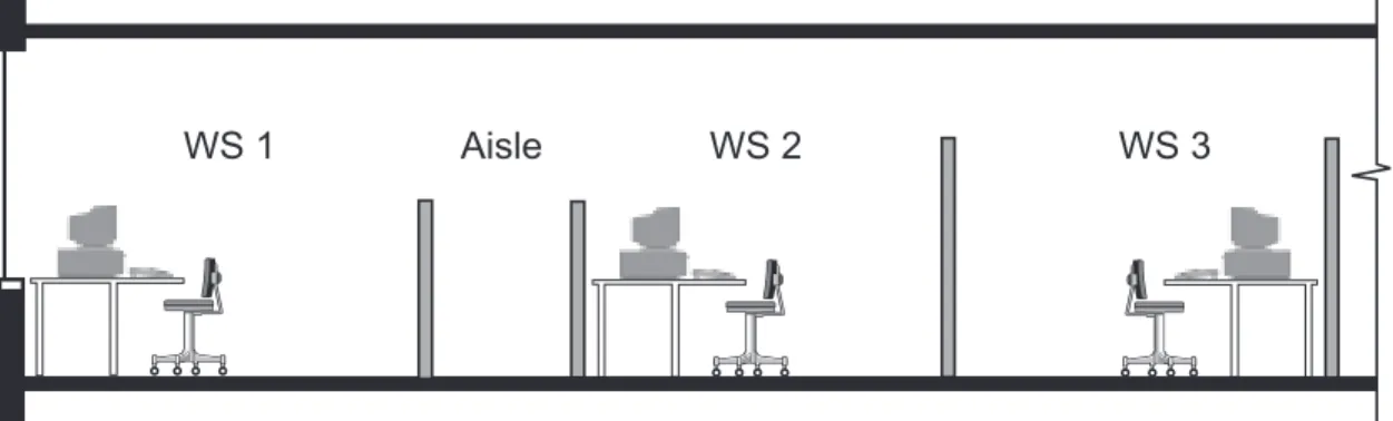 Figure 5. If the needs and preferences of occupants are known, it is easier to choose partitions to meet the conflicting demands of acoustics and daylighting