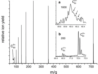 FIG. 1. Production of highly charged C z 60 cations, z  12, by intense (10 15 W cm 2 ), short (70 fs) infrared (1800 nm) laser pulses