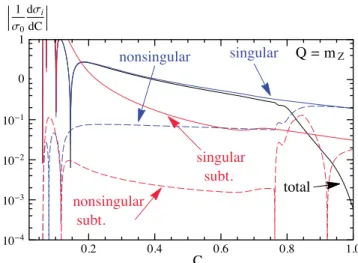 FIG. 5 (color online). Singular and nonsingular components of the fixed-order C-parameter cross section, including up to O ð α 3s Þ terms, with Ω 1 ¼ 0 