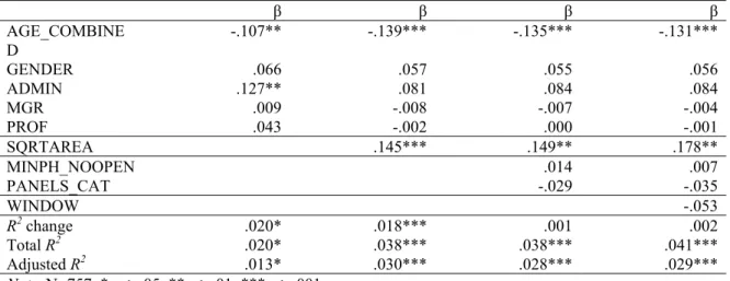 Table 11. Summary table for Sat_Priv regressed on workstation characteristics. 