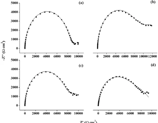 Figure 3 shows the impedance results for the four bilayers prepared on gold by the electrochemical method described above