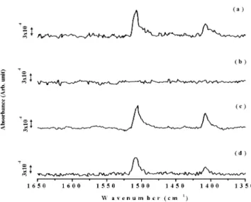 Figure 6. IR spectrum of the low-frequency region of an electrodeposited bilayer of (a) d-BDMT, (b) 1,6-HDT, (c) d-BDMT/HDT, and (d) HDT/d-BDMT on Au(111).