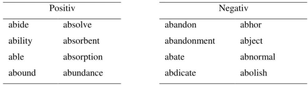 Table 3. Examples of “Positiv” and “Negativ” words. 