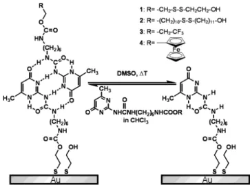 Figure 1. Complex formation of 2-ureido-4[1H]-pyrimidinone moieties at Au surfaces through quadruple hydrogen bonds can be conveniently controlled via solvent or temperature.