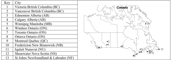 Table 2. Key table for locations reported in Figures 3,4,5and 6. 