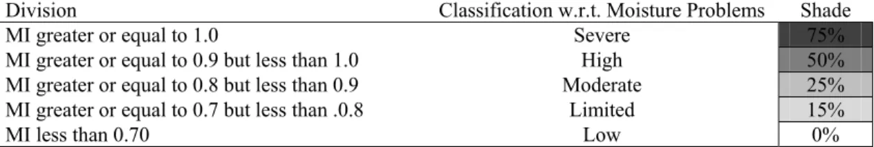 Table 6. Thresholds used to delimit climate zones used in making the provisional map. 