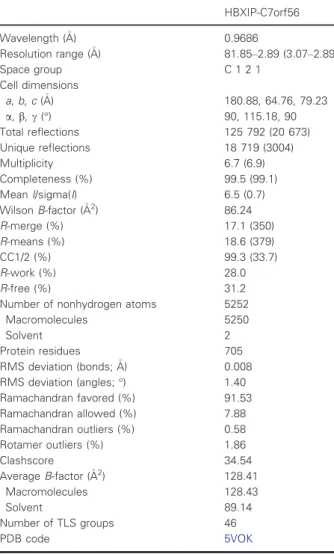 Table 1. Data collection and refinement statistics. Statistics for the highest resolution shell are shown in parentheses.