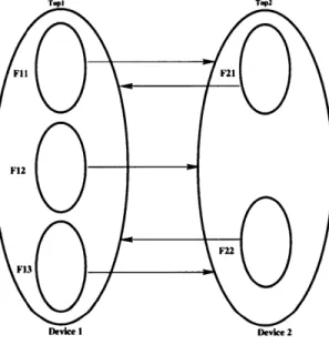 Figure  3-1:  Program  Regions.