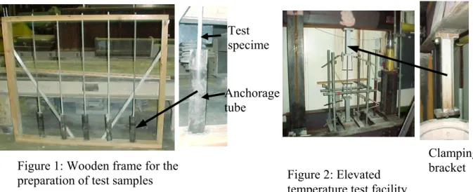 Figure 3 shows a  schematic view of the  test setup. The test  sample assembly,  including the bar and the 