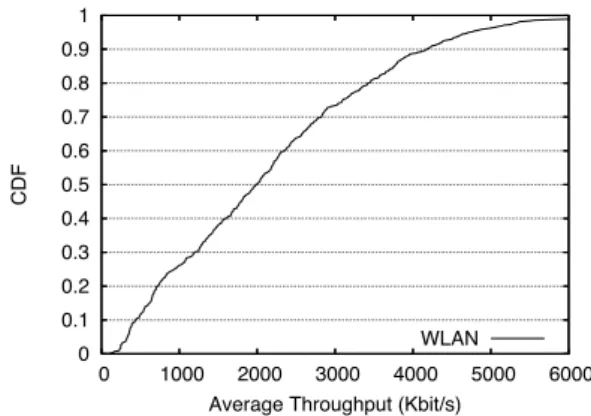 Figure 17: Probability of a successful packet transmis- transmis-sion, for varying transmission rates.