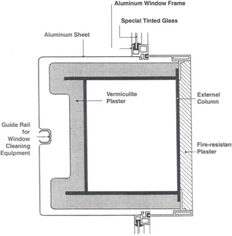 Figure 2  Fire Protection for typical Exterior Columns in Twin Towers 