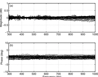 Fig. 10: 48 cm geodesic spherical array beam pattern in a plane containing the centre of the array, the centre of a triangular face, and one microphone defining this face