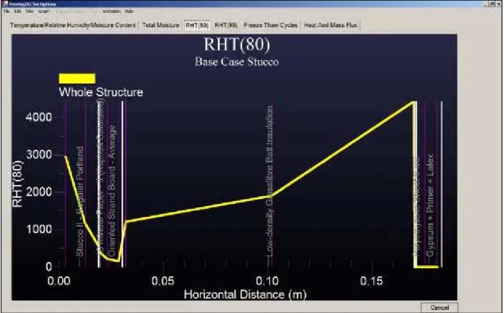 Figure 11.  Output from 1-D hygIRC showing the final distribution of the accumulated total RHT (80) index through the entire wall section at the end of the simulation (a snapshot).
