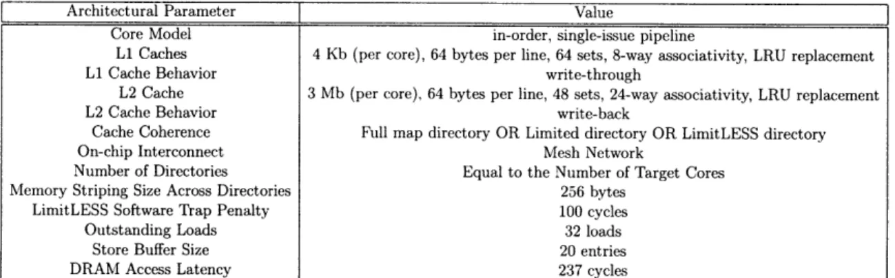 Table  4.1:  Target  Architecture  Parameters