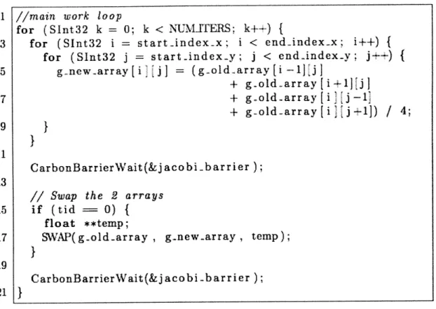 Figure  4-3:  The  main  loop  in  2D  Jacobi  is  shown.  Each  worker  thread  executes  the above  loop