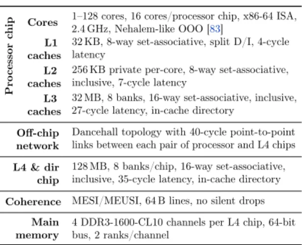 Figure 6-1: Performance of Coup on reference counting microbenchmarks: immediate deallocation (a, b) and delayed deallocation (c).