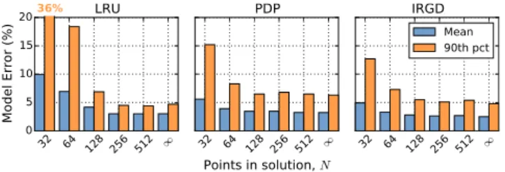 Figure 7: Analysis of gcc. Benchmarks are unstable over time, introducing model error on some  inter-vals