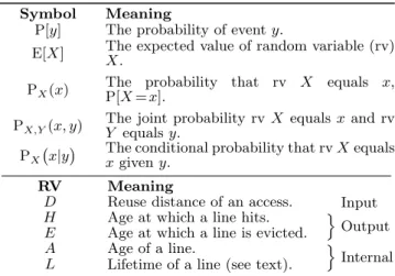 Table 4: Notation used in this paper. D is a property of the access stream; A, H, and E are properties of cached lines.