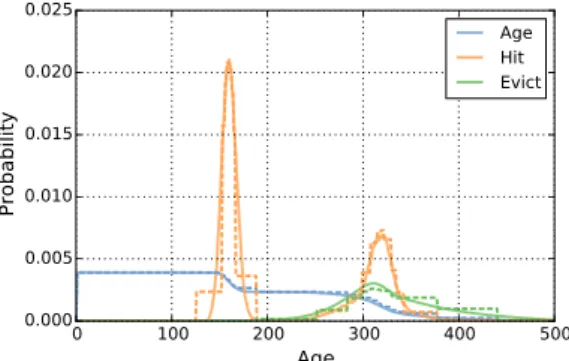 Figure 3: An example implementation of our model.