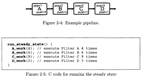 Figure  2-4:  Example  pipeline.
