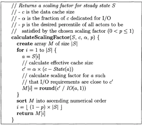 Figure  4-2:  Our  heuristic  for  calculating  the  scaling  factor.