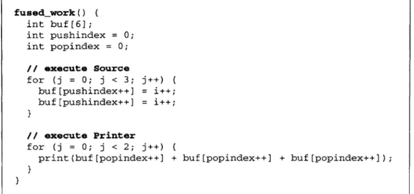 Figure  4-5:  Generated  C  code  corresponding  to the  fused  filter with full  unrolling  and scalar  replacement