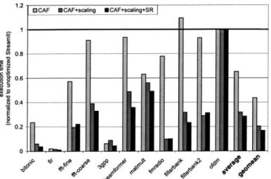 Figure  5-3:  Performance  results  for  Pentium  3