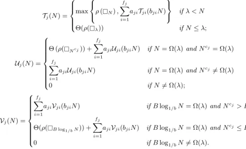 Figure 3: Adaptivity of several cache-oblivious algorithms.