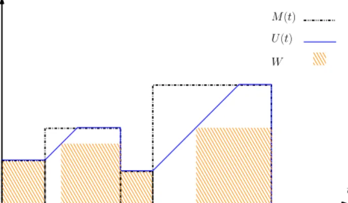 Figure 2: The usable profile beneath each square profile.