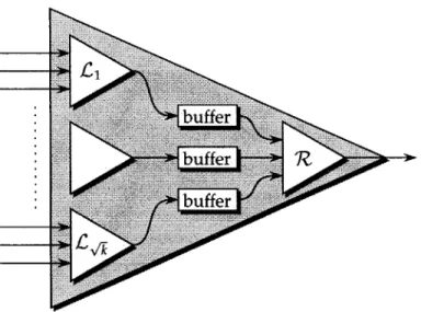 Figure  4-1:  Illustration  of  a  k-merger.  A  k-merger  is built recursively  out  of  'k_ left  A-